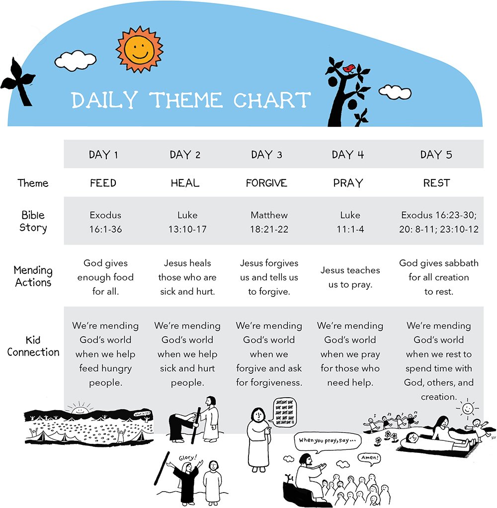 erlander-vbs-chart